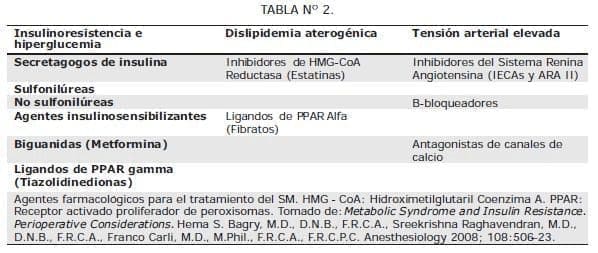 Insulinoresistencia e Hiperglucemia Insulinoresistencia e Hiperglucemia