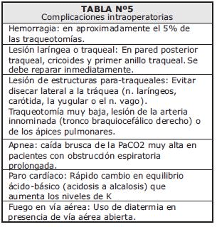 Complicaciones intraoperatorias