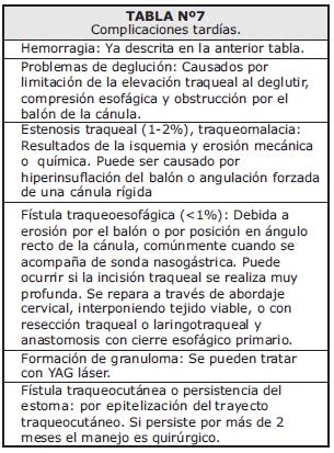 Complicaciones tardías.