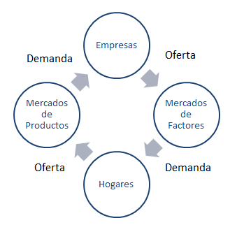 Alianzas estratégicas Alianzas estratégicas