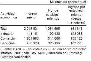 Cuadro 5.13 Ingreso mixto de los establecimientos informales, Ingreso mixto de los establecimientos informales - Unidades informales