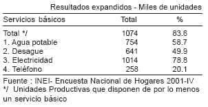 Cuadro 9.8 Unidades productivas del sector informal Unidades productivas sector urbano - Sector informal en Perú