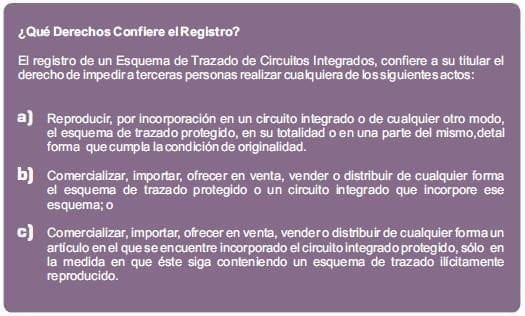 derechos-del-registro-esquema-de-trazado derechos-del-registro-esquema-de-trazado