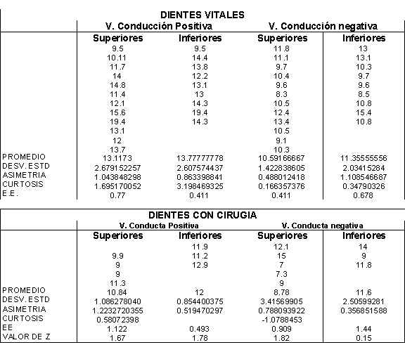 Velocidad de conducción total de la muestra