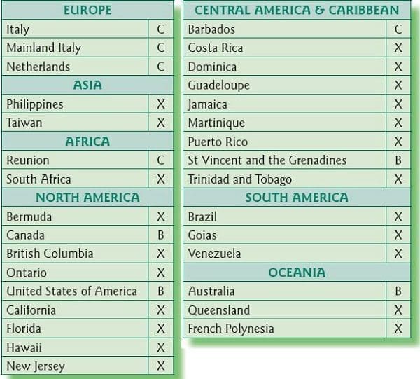 europe central america europe central america