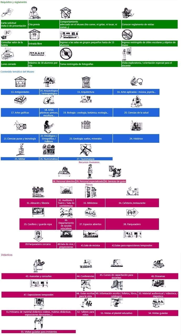 Símbolos de los Museos Símbolos de los Museos