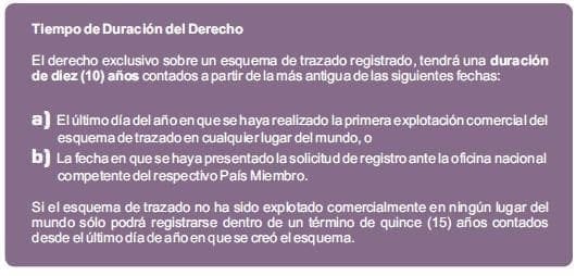 tiempo-duracion-derecho-esquema-de-trazado tiempo-duracion-derecho-esquema-de-trazado