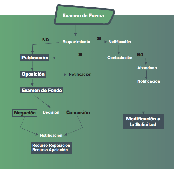 Pasos-para-registrar-marcas Pasos-para-registrar-marcas