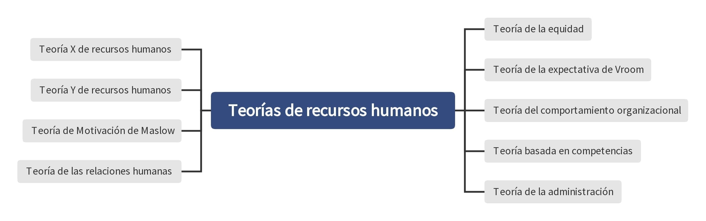 Teorías de recursos humanos