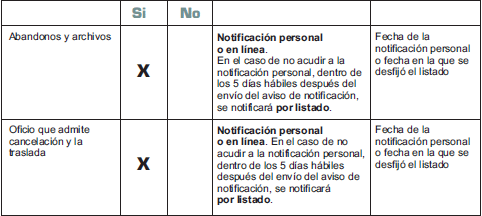 signos distintivos-notificaciones de marca2 signos distintivos-notificaciones de marca2