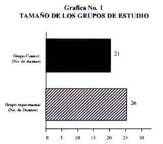 Grupo de estudio aplicó calcitonina