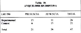 Anquilosis en dentina