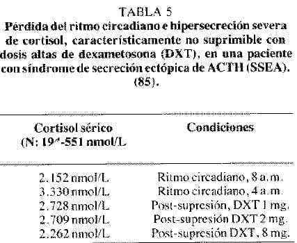 Pérdida del ritmo circadiano Pérdida del ritmo circadiano