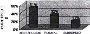 Clasificación nutricional para niñas menores de dos años Clasificación nutricional para niñas menores de dos años