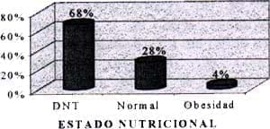 estado nutricional con infecciones respiratorias estado nutricional con infecciones respiratorias