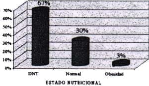 estado nutricional en niños con enfermedad diarreica estado nutricional en niños con enfermedad diarreica