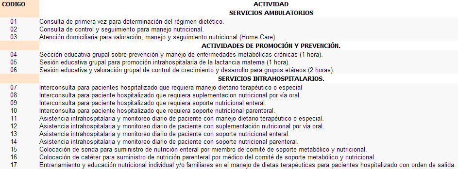 Actividades rentables en nutrición clínica