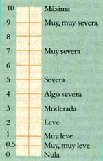 Escala modificada de Borg