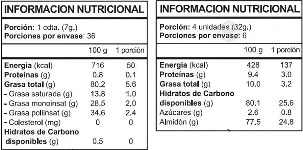 Etiquetado Nutricional