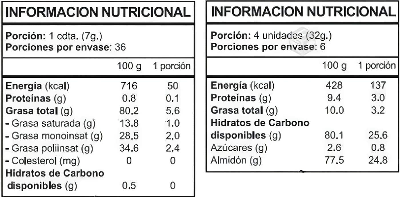Etiquetado Nutricional