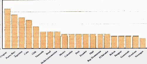 Osteoporosis en la Población