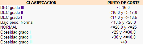 Variables Antropometricas como factor de riesgo