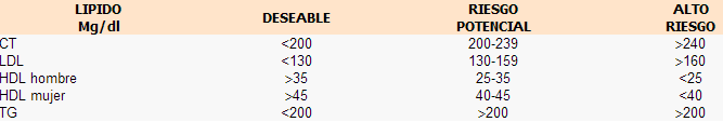 puntos-de-corte-perfil-lipidico
