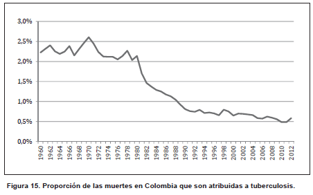 va105f15-colombia-tuberculosis