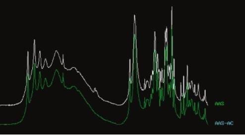Espectros del ácido glicirricínico activado y sin activar Espectros del ácido glicirricínico activado y sin activar