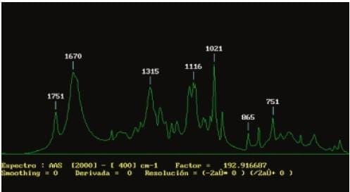 Espectros del ácido ascórbico sin activar 2