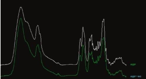 Espectros del ácido glicirricínico activado y sin activar Espectros del ácido glicirricínico activado y sin activar