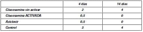 Medios de la Queratitis  Medios de la Queratitis