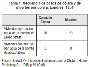 Casos de muerte por cólera 