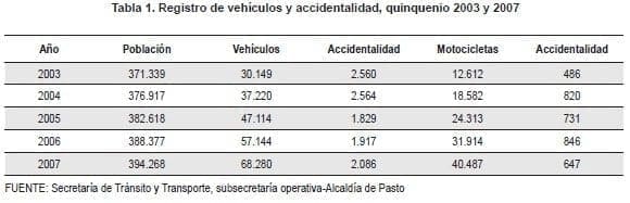 Registro de vehículos y accidentalidad  Registro de vehículos y accidentalidad