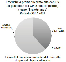 Ritmo alfa después de Hiperventilación Ritmo alfa después de Hiperventilación