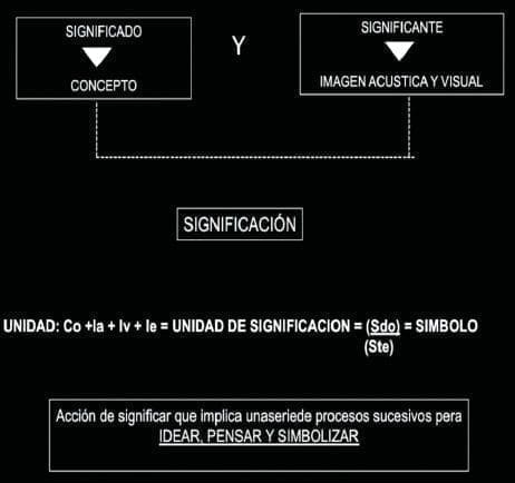 El significado y el significante El significado y el significante