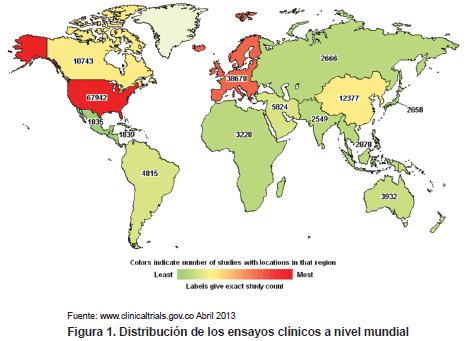 Ensayos clínicos a nivel mundial
