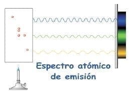 Los espectros atómicos Los espectros atómicos