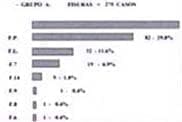 Distribuición de pacientes con malformación craneofacial según el diagnóstico-gráfico Distribuición de pacientes con malformación craneofacial según el diagnóstico-gráfico
