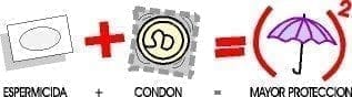 El condón es seguridad en las relaciones sexuales Espermicida y Condon - Planificación Familiar