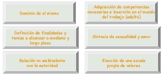 Proyecto de Vida en Adolescencia  Proyecto de Vida en Adolescencia