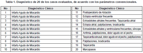 Diferentes patologícas en infarto agudo de miocardio