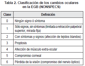 cambios oculares en EGB cambios oculares en EGB