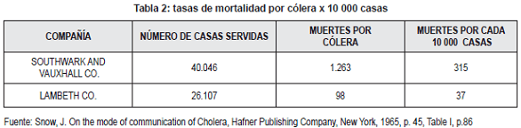 Tasa de mortalidad por cólera 