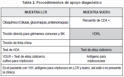 Procedimientos para cisticerco