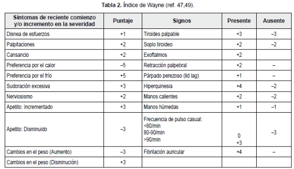 Índice de Wayne