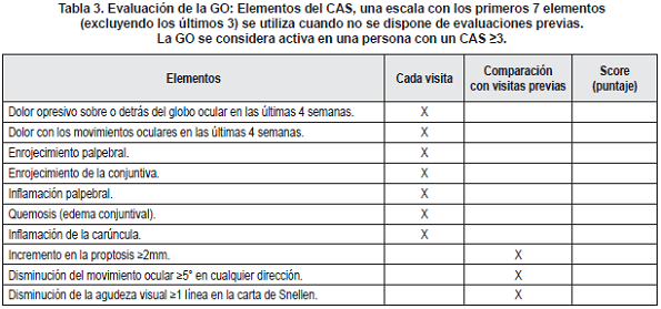 Evaluación de la GO Evaluación de la GO