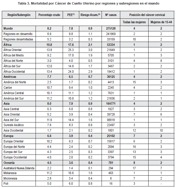 Mortalidad por cáncer de cuello uterino  Mortalidad por cáncer de cuello uterino