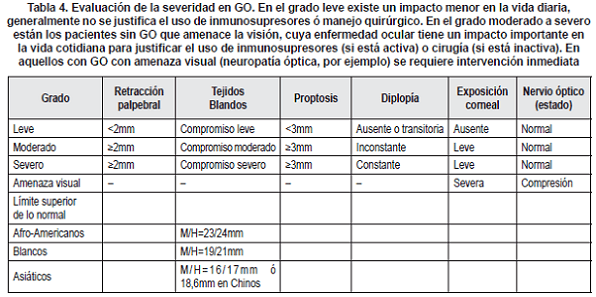 Evaluación de la severidad en GO Evaluación de la severidad en GO