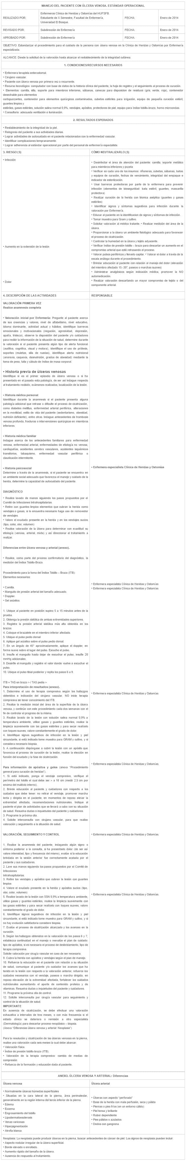 Úlcera Venosa